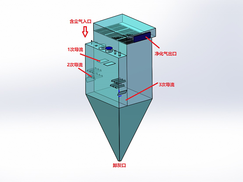 粉煤贮罐过滤器