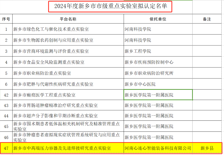 喜报！心连心智能装备获批新乡市市级重点实验室